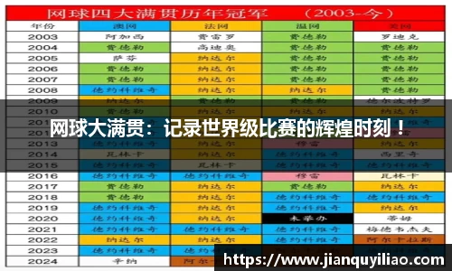 网球大满贯：记录世界级比赛的辉煌时刻 !